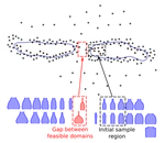 Beyond the Known: Detecting Novel Feasible Domains over an Unbounded Design Space