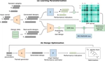 MO-PaDGAN: Reparameterizing Engineering Designs for Augmented Multi-objective Optimization