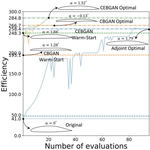 Inverse Design of 2D Airfoils using Conditional Generative Models and Surrogate Log-Likelihoods