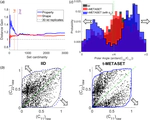 t-METASET: Tailoring Property Bias of Large-Scale Metamaterial Datasets through Active Learning