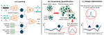 GAN-DUF: Hierarchical Deep Generative Models for Design Under Free-Form Geometric Uncertainty