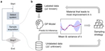 ET-AL: Entropy-targeted active learning for bias mitigation in materials data