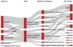 Data-Driven Design for Metamaterials and Multiscale Systems: A Review