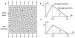 Inverse Design of Nonlinear Mechanics of Bio-inspired Materials Through Interface Engineering and Bayesian Optimization