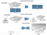 Physics-Informed Geometric Operators to Support Surrogate, Dimension Reduction and Generative Models for Engineering Design