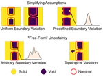 GUST: Quantifying Free-Form Geometric Uncertainty of Metamaterials Using Small Data