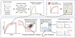 GUIDe: Generative and Uncertainty-Informed Inverse Design for On-Demand Nonlinear Functional Responses